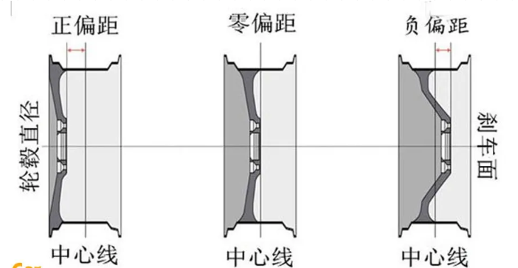 想要选好轮毂，总共需要分几步？